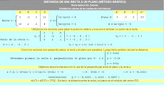 Recta dada en forma general. Distancia por el método gráfico